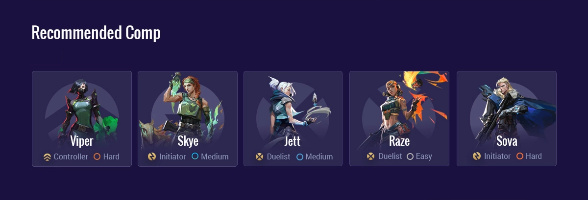 Valorant Breeze Map Agent team comp