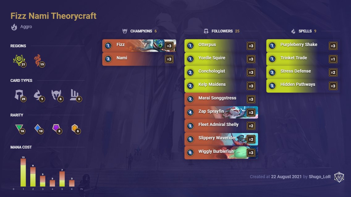 shugo's fizz nami theorycrafted (lor dec)