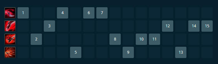 4de683bb-screenshot_3 Katarina Wild Rift Skill Order
