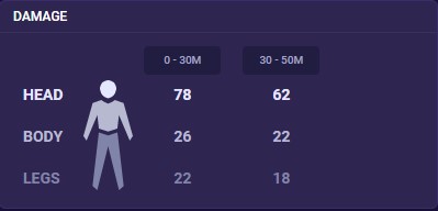 4ed403dd-classic-damage classic damage