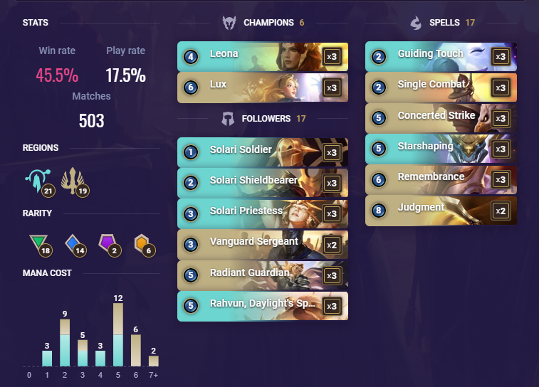 50627e22-image13 Solari Priestess deck list