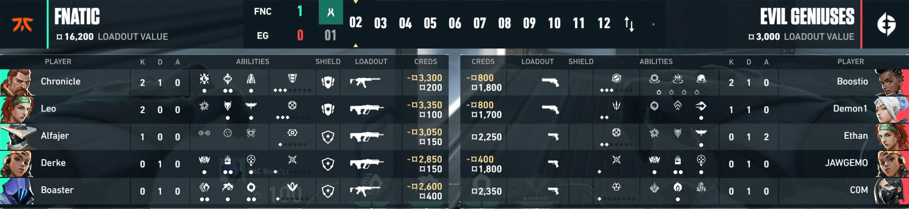 51efcaa4-fnc-eg-scoreboard fnc eg scoreboard