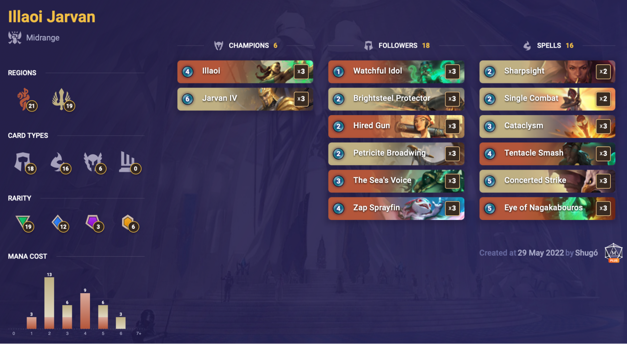 Illaoi Jarvan (LoR Deck)