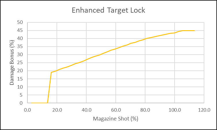 5566c251-enhanced-target-lock-splash enhanced target lock splash
