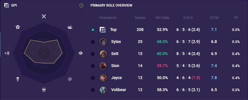 5681eec1-rodov rodov gpi