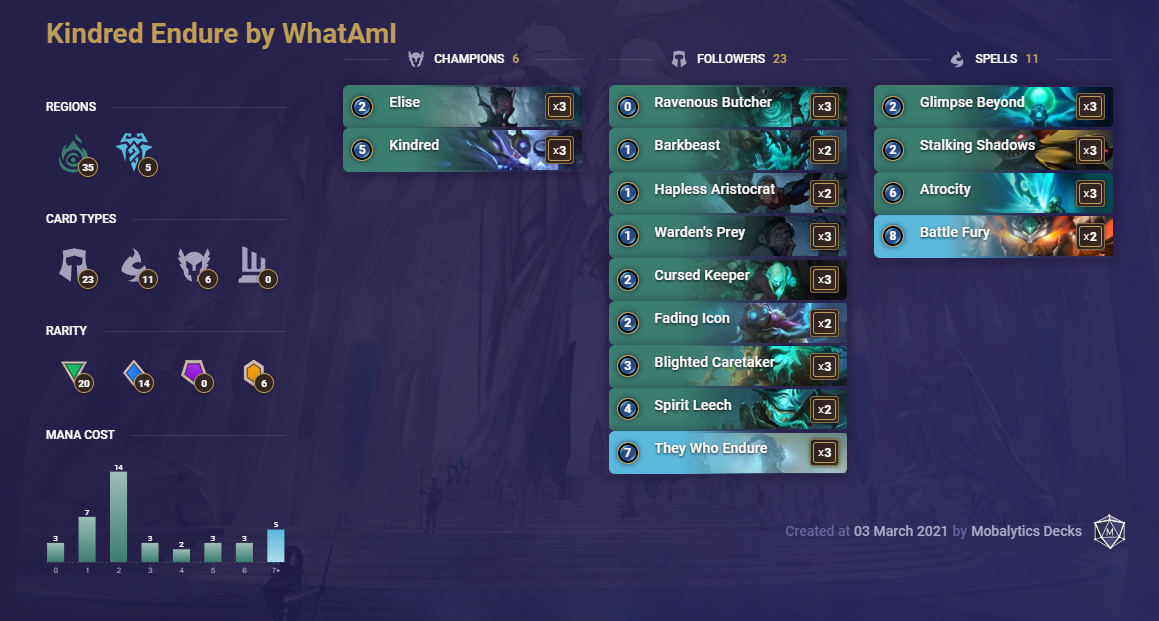 58478b5e-kindred-endure-by-whatami Kindred Endure by WhatAmI