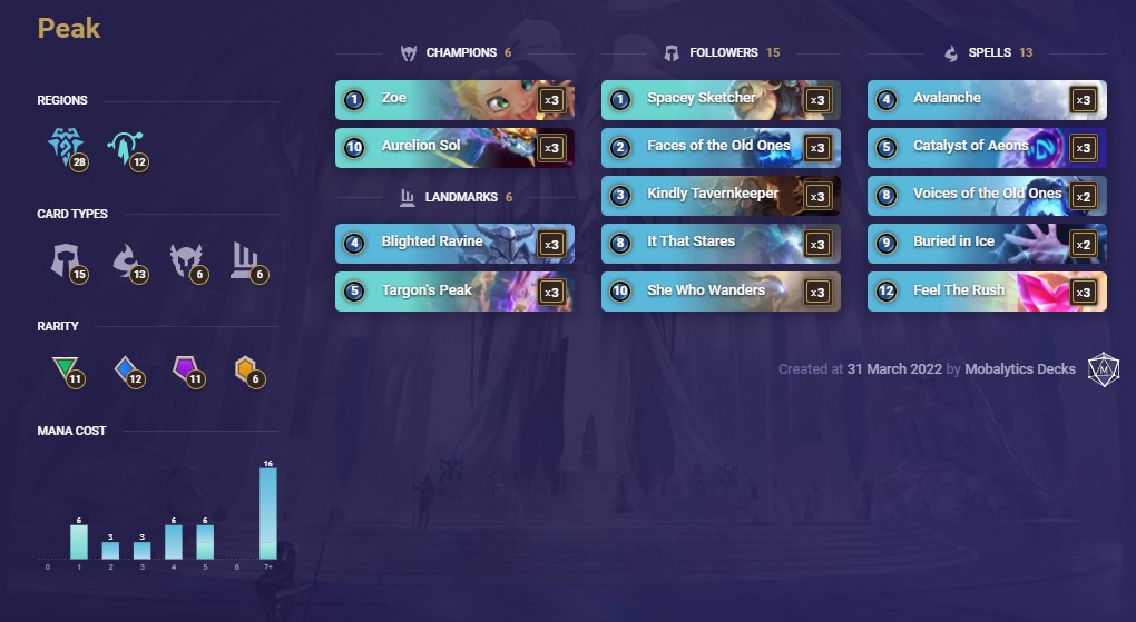 593d1488-peak-lor-deck Peak (LoR Deck)