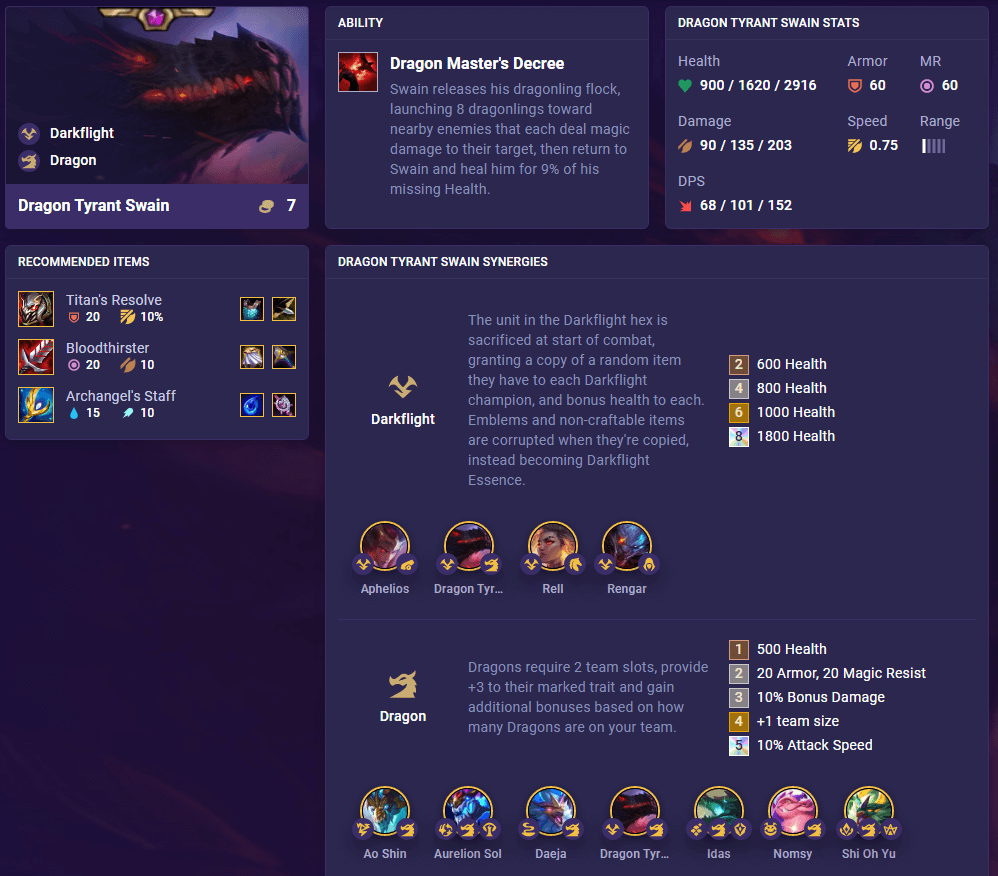 6154442f-tft-set-7-5-swain-dragon-tyrant TFT Set 7.5 Swain Dragon Tyrant
