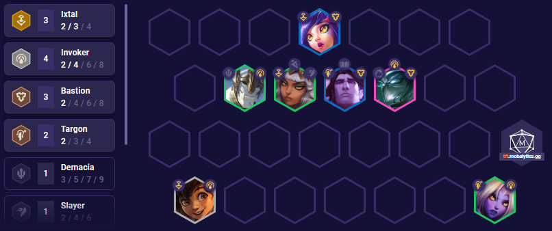 TFT Set 9.5 Milio Ixtal Comp