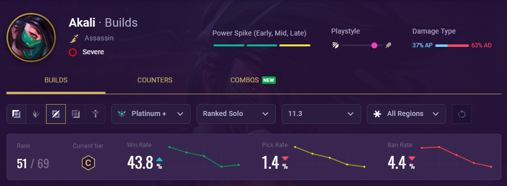 Akali champion page