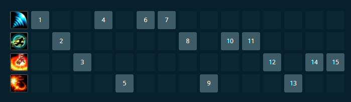 67b4beda-screenshot_4 Lee Sin Wild Rift Skill Order