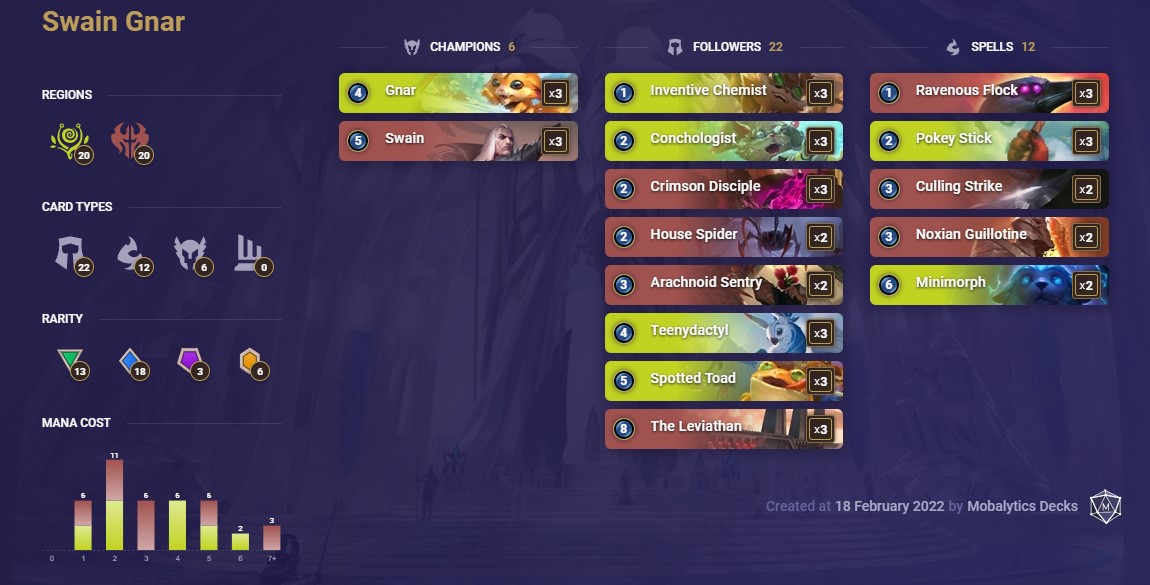 Swain Gnar (LoR Deck)