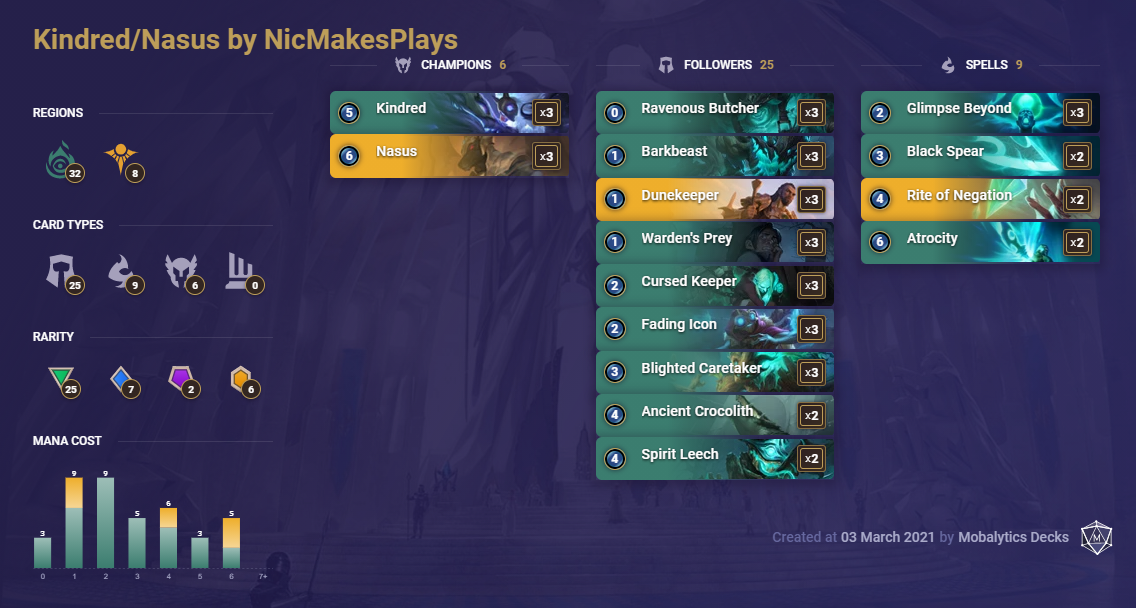 6a9ba5bb-kindred-nasus-by-nicmakesplays-lor-deck Kindred Nasus by NicMakesPlays (LoR Deck)