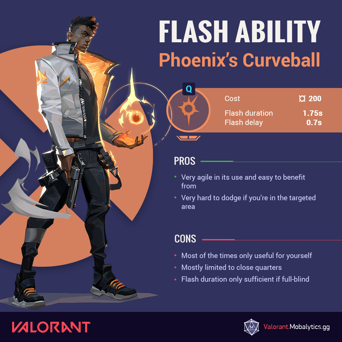 Phoenix Flash Infographic