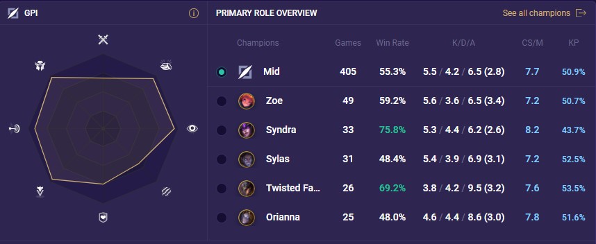 6d51c695-copy-gpi copy gpi
