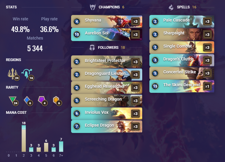 6ddda392-image3 Eclipse Dragon deck list