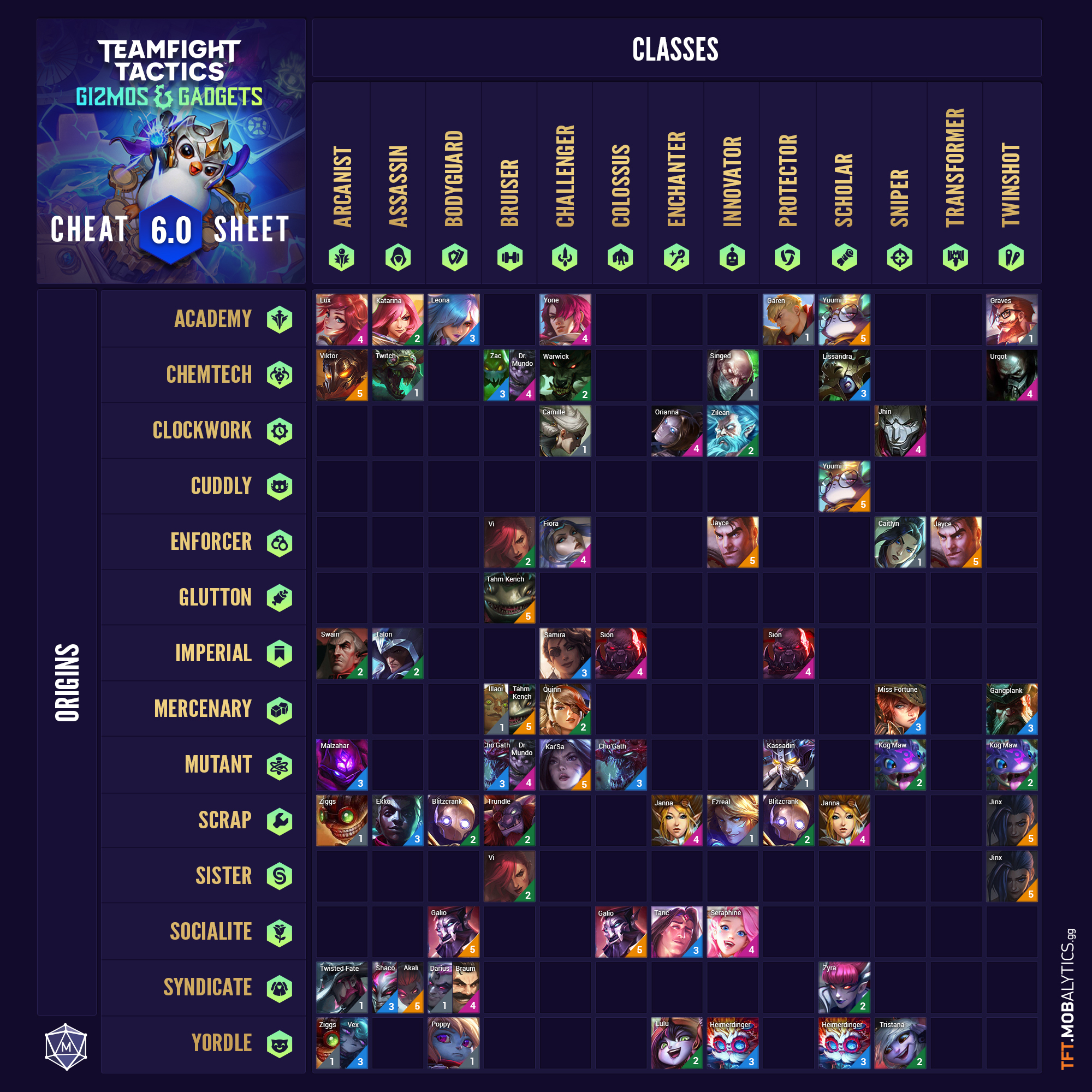 TFT Set 6 Synergies Cheat Sheet