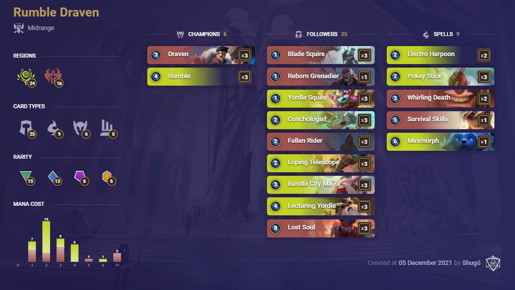 6f3f6cd7-rumble-draven-lor-deck Rumble Draven (LoR Deck)