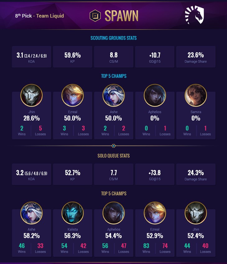 Spawn (Scouting Grounds)