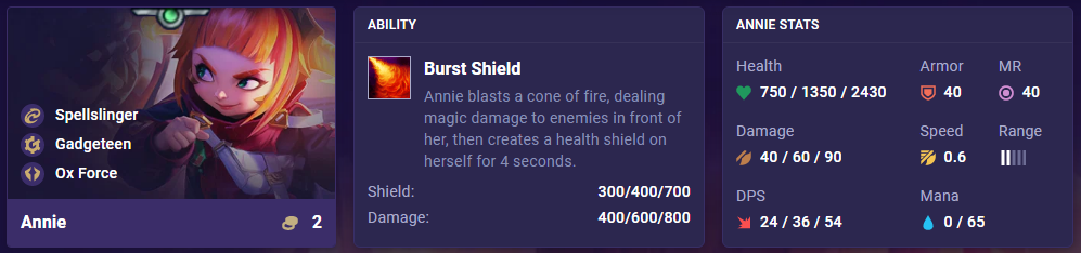 TFT Set 8 Annie Ability Stats