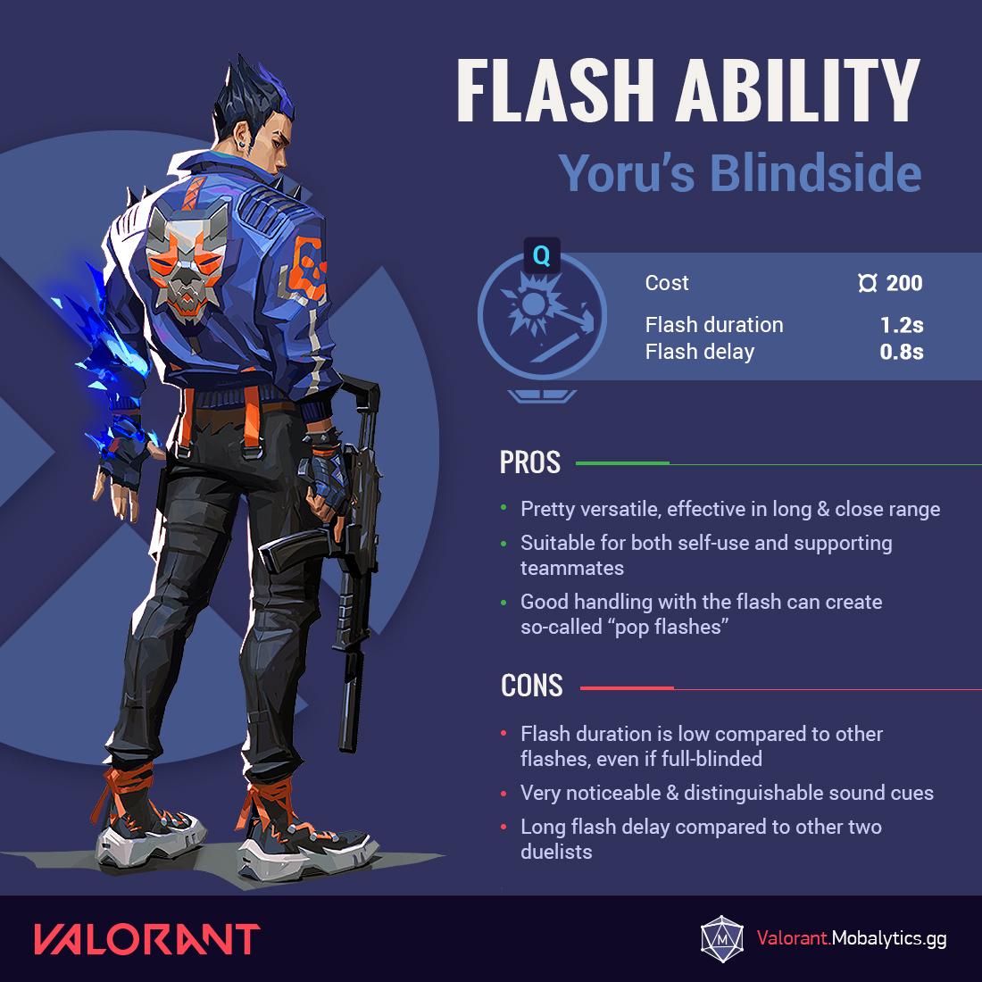 Yoru Flash Infographic