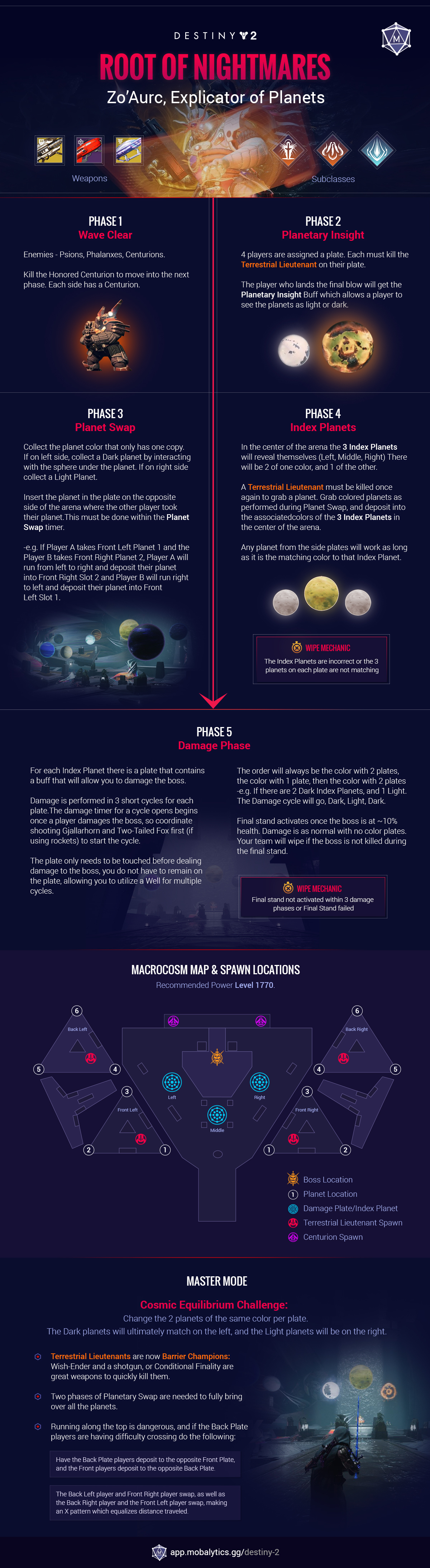 root of nightmares macrocosm infographic