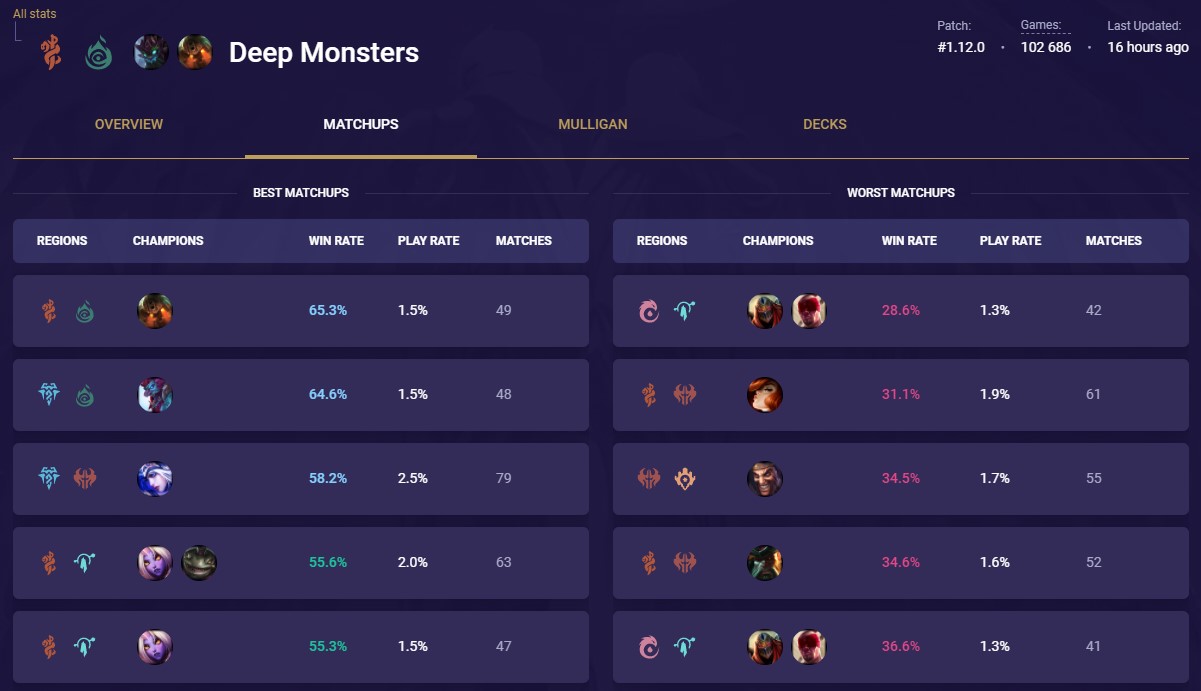 deep monsters meta stats