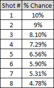 shot % chance chart