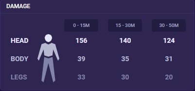 7ed321a4-phantom-damage phantom damage