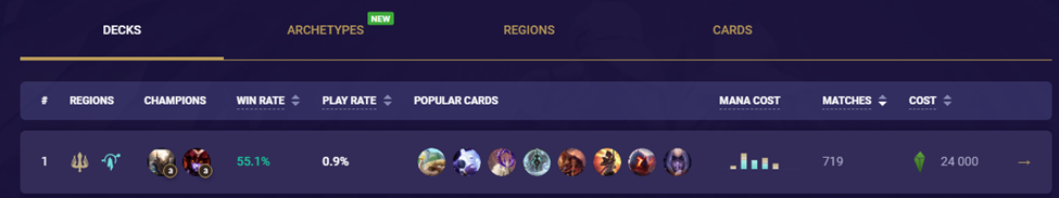 Panth Shyvana Stats