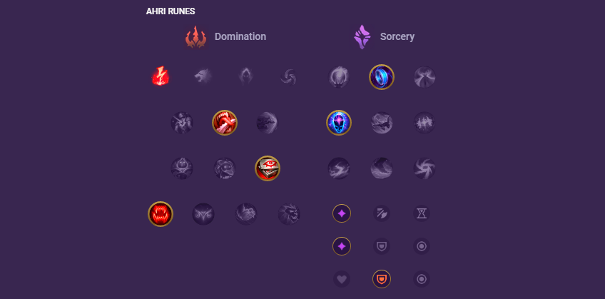 aram ahri build example