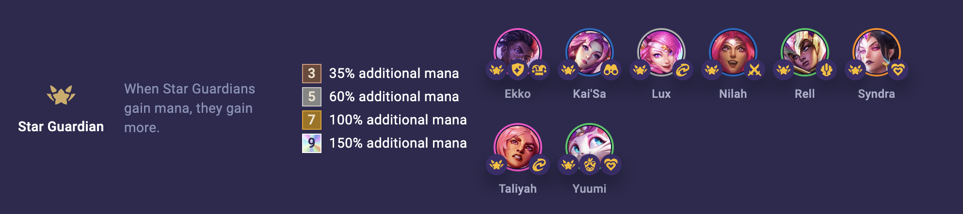 81c438cf-tft-set-8-star-guardians TFT Set 8 Star Guardian