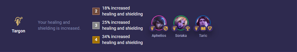 82a81660-tft-set-9-targon TFT Set 9 Targon