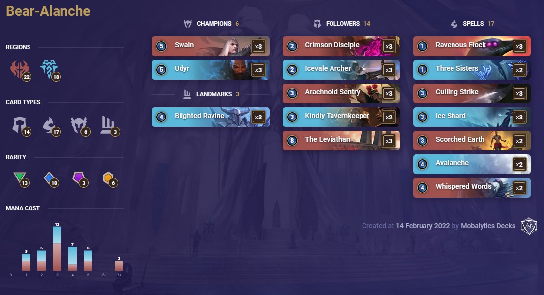 837d8f8e-bear-alanche-lor-deck Bear-Alanche (LoR Deck)