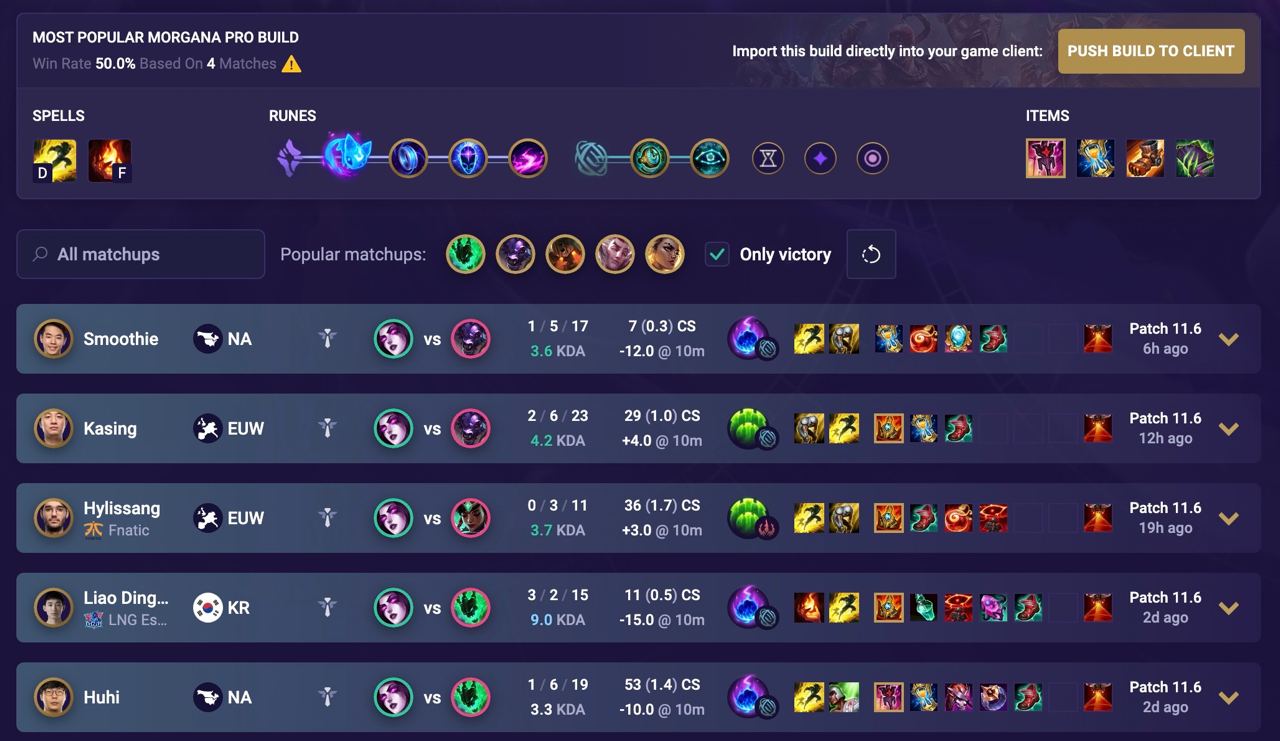 Support Items and Spells