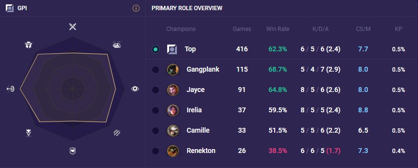 8429dcd7-niles niles gpi
