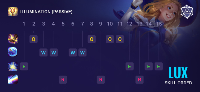 846b1da7-lux_wr_skill