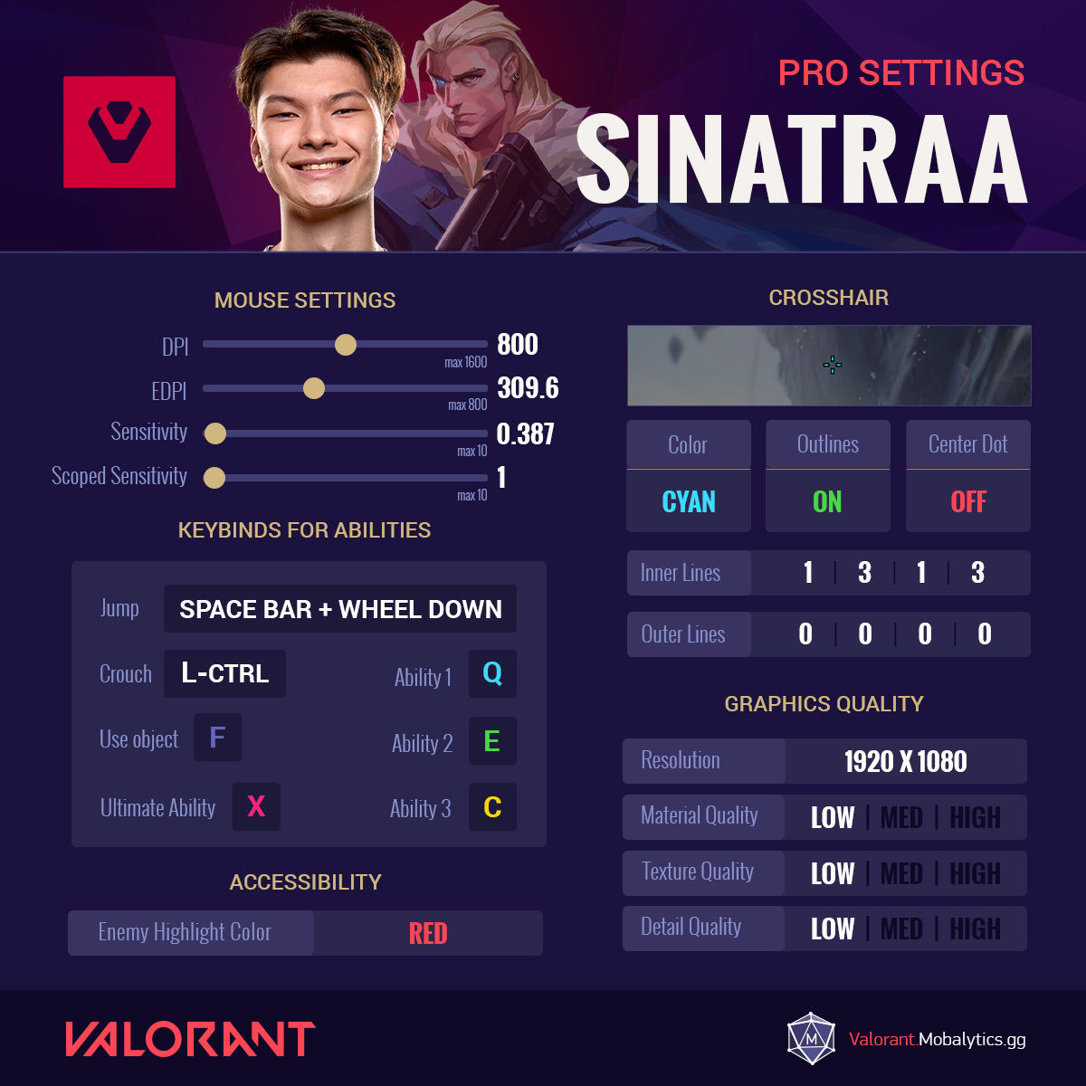 Sinatraa Valorant Pro Settings