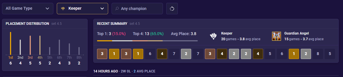 TFT Profile Overview Filter