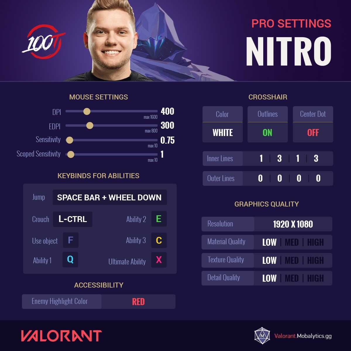 Nitro Valorant Settings