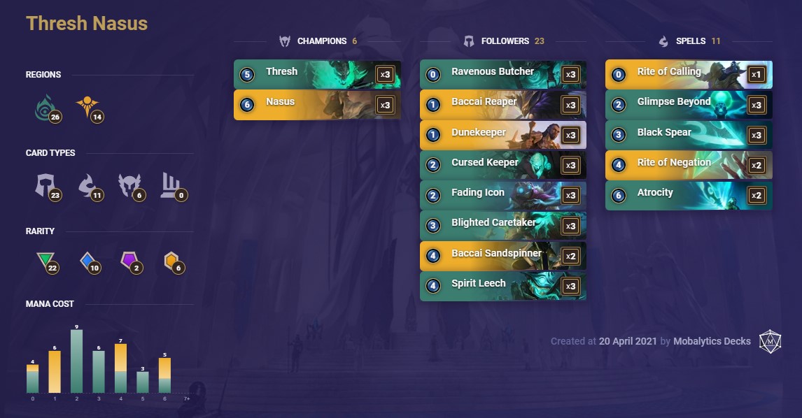 Thresh Nasus (LoR tournament deck list)