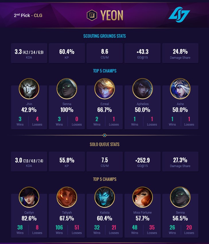 Yeon (Scouting Grounds)