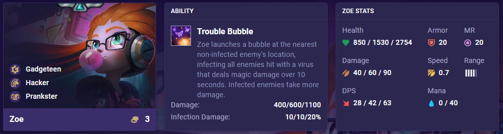 TFT Set 8 Zoe Ability Stats