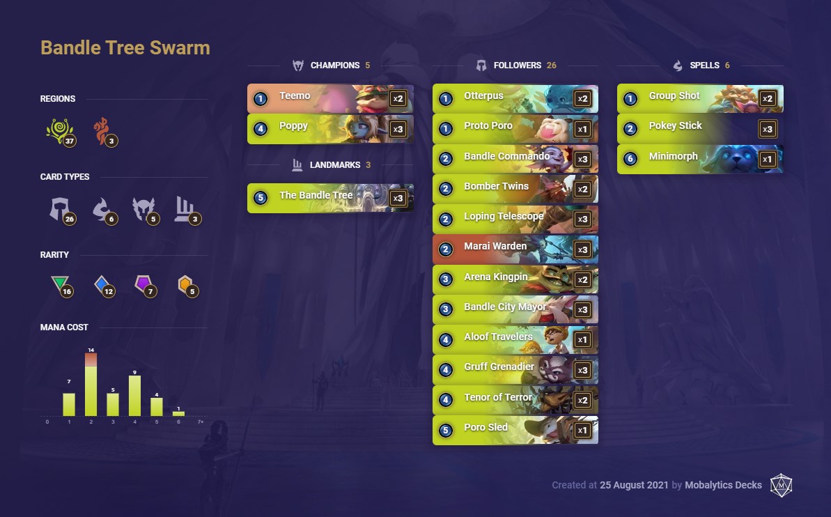 bandle tree swarm (Lor deck 8-25)