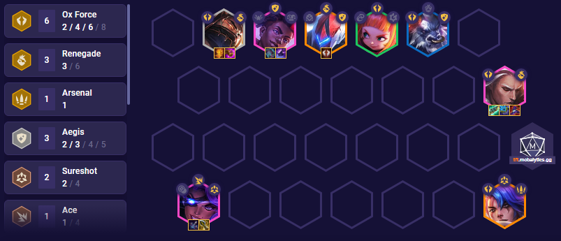 TFT 6 Ox Force Team Comp