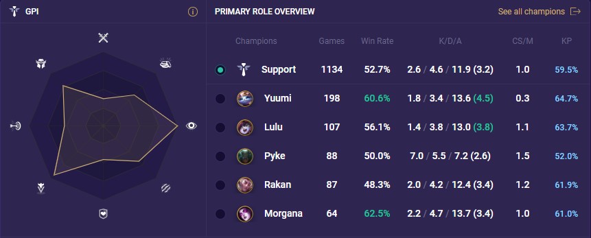 925eed91-joey-gpi joey gpi