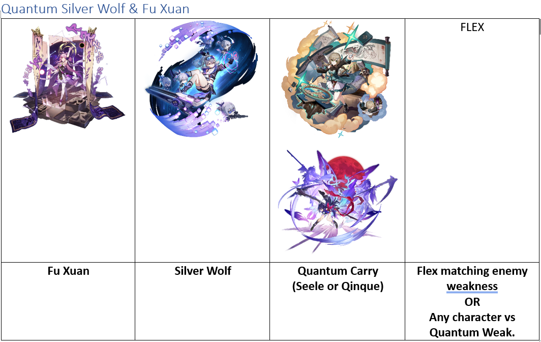 928d6deb-honkai-star-rail-fu-xuan-team Honkai Star Rail Fu Xuan Team