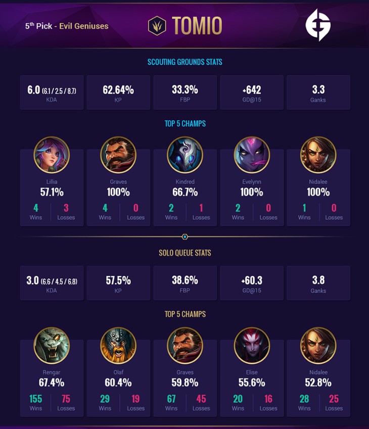 Tomio (Scouting Grounds)