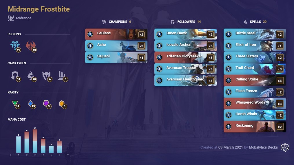 Midrange Frostbite (LoR deck 3-9)