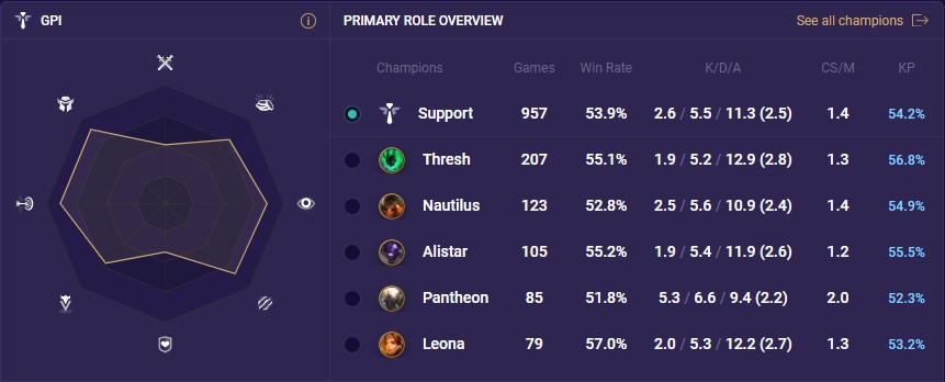 95dd2421-auto-gpi auto gpi